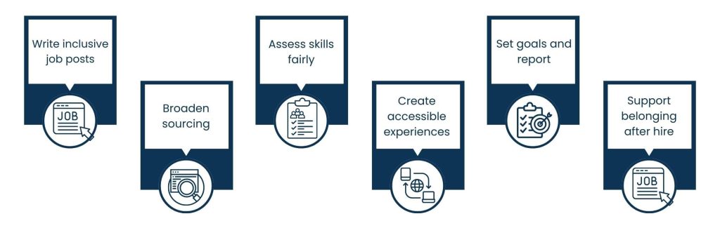 How a Human Resources Recruiter Shapes Company Culture from Day One - How One HR Recruiter Advocates For Diversity And Inclusion