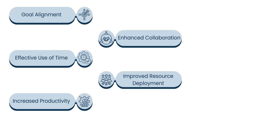 How Task Prioritization Enhances Workplace Efficiency