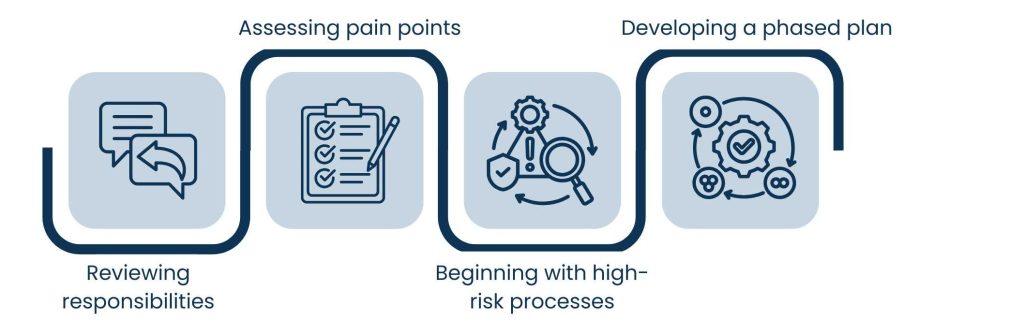 Compliance Automation for Small Businesses: Affordable Strategies That Work - Identify Compliance Priorities Before Automating