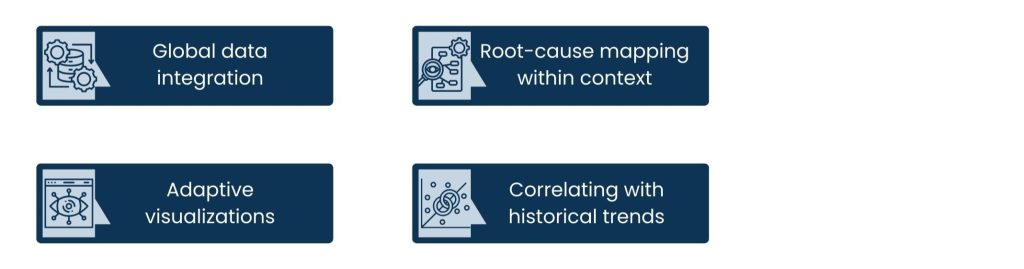 DevOps Monitoring with AI and Machine Learning for Proactive System Management - Improving Observability using AI in DevOps Monitoring