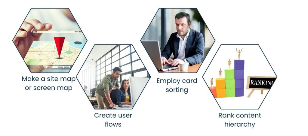 UX Design Methodology: How Top Teams Build Seamless Digital Experiences - Information Architecture: Organize Before You Design