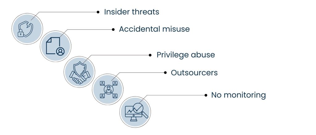 Insider Threats in the Cloud