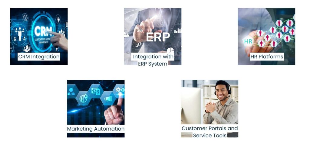 Corporate Website Development and Digital Transformation: A Strategic Connection - Integrating Corporate Websites and Relevant Systems