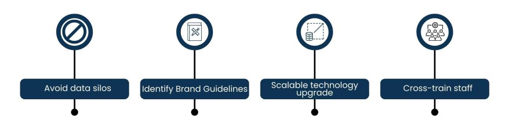 Key Challenges in Achieving Omnichannel Integration services