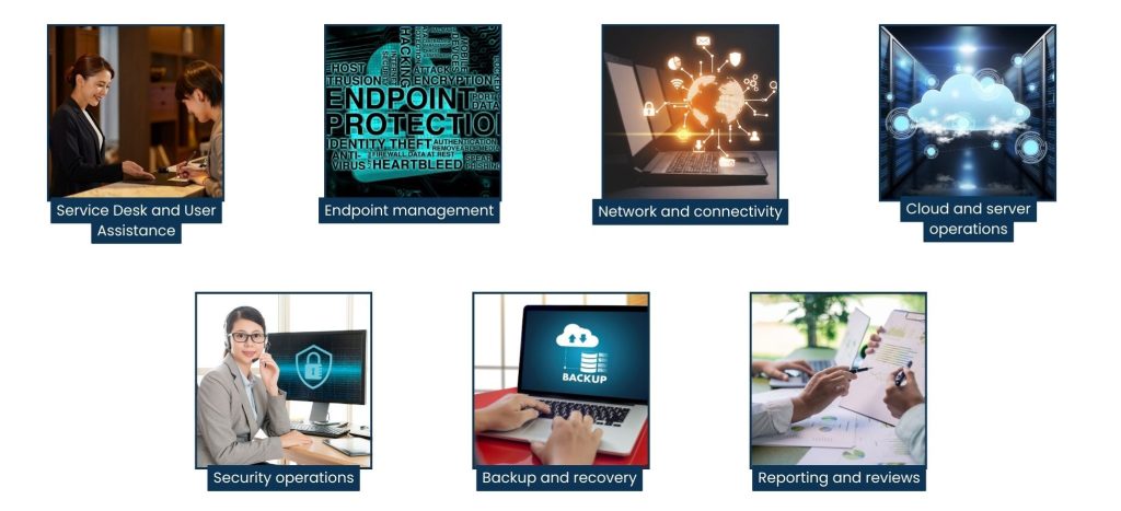 Managed Technology Services - Managed Technology Services explained
