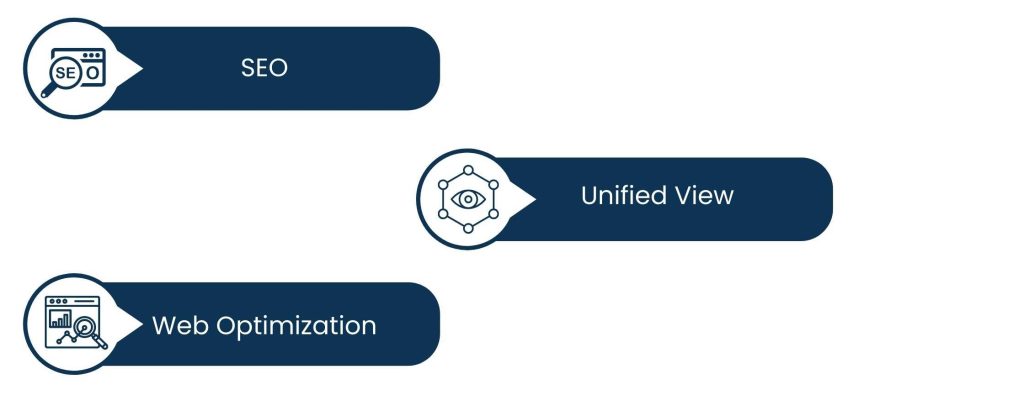 web optimization services - Measurement and Results