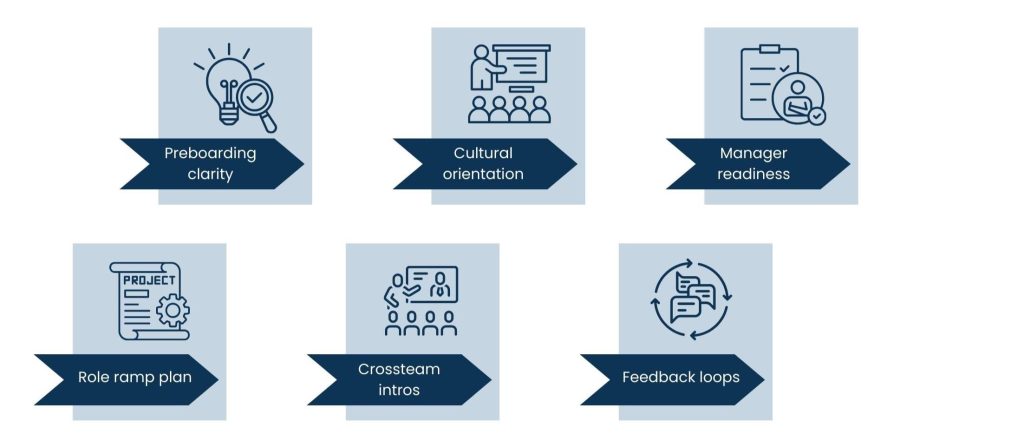 Onboarding Techniques by a Human Resources Staffing Agency That Will Improve Retention