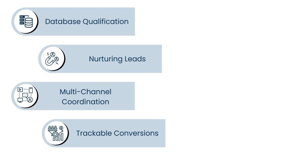 How Outbound Call Center Services Drive ROI in B2B Marketing - Outbound Call Center Services: How It Empowers Lead Generation