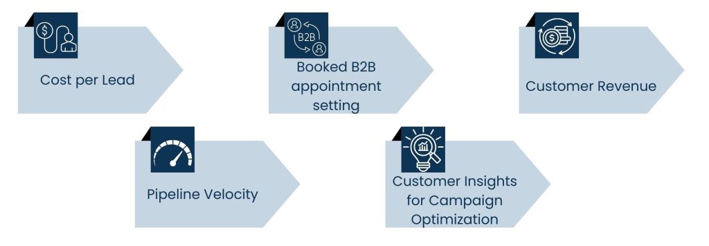 Outbound Call Centre Services_ Measuring ROI