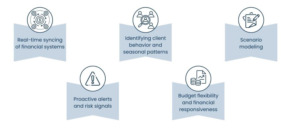 How AI Is Revolutionizing Financial Data Solutions - Predictive Cash Flow: Planning with Foresight, Not Guesswork