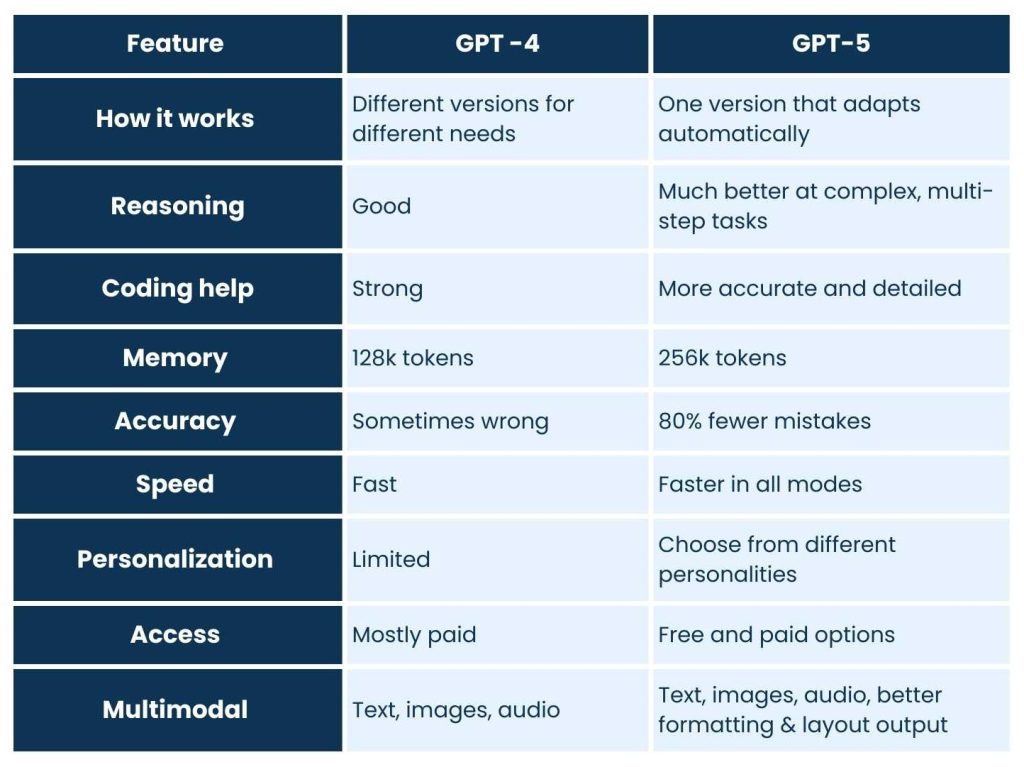 Quick Comparison Table