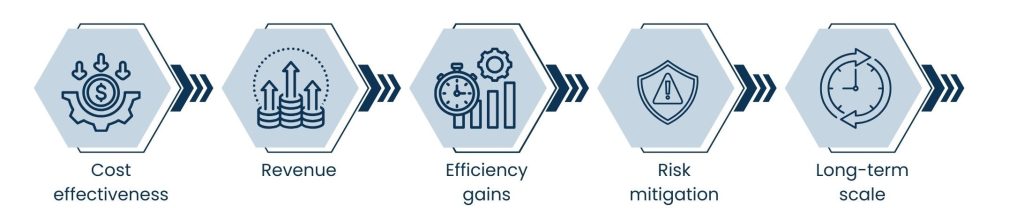 ROI of AI Professional Services