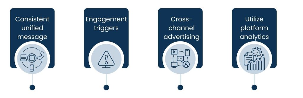 Real-Time Engagement through Social Media Integration