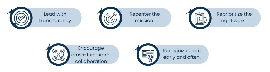 Reinstating internal faith and alignment in the team