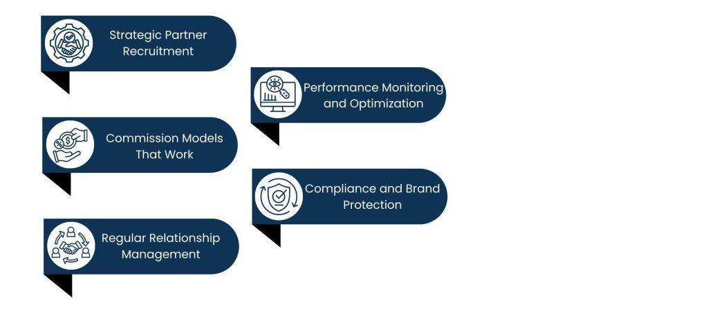 Scaling Growth Through Partnerships