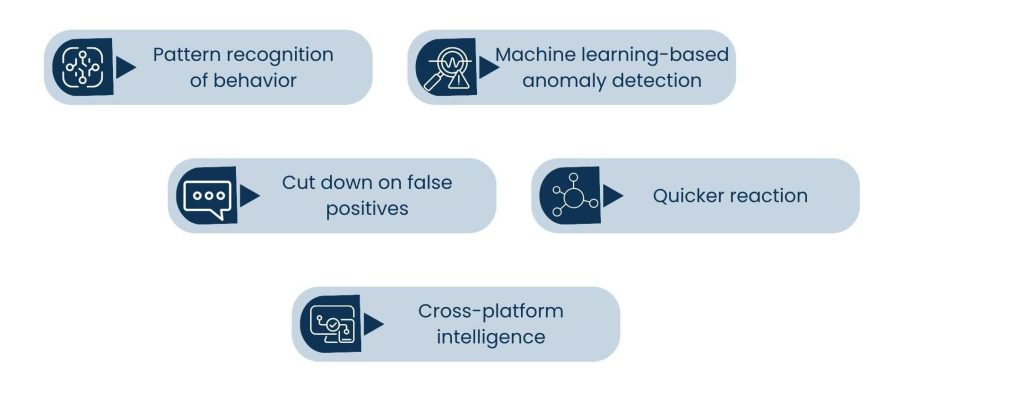 How AI Is Revolutionizing Financial Data Solutions - Smarter Fraud Detection: Beyond Rules-Based Solutions