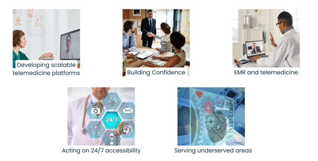 Telemedicine and Healthcare Development Services: Building the Backbone of Remote Care - The Evolution of Telemedicine and Reliance on Health Care Development Services