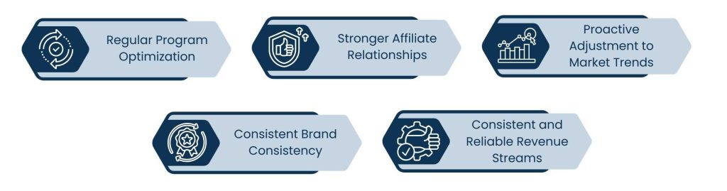 The Long-Term Value of Working with an Affiliate Marketing Consultant