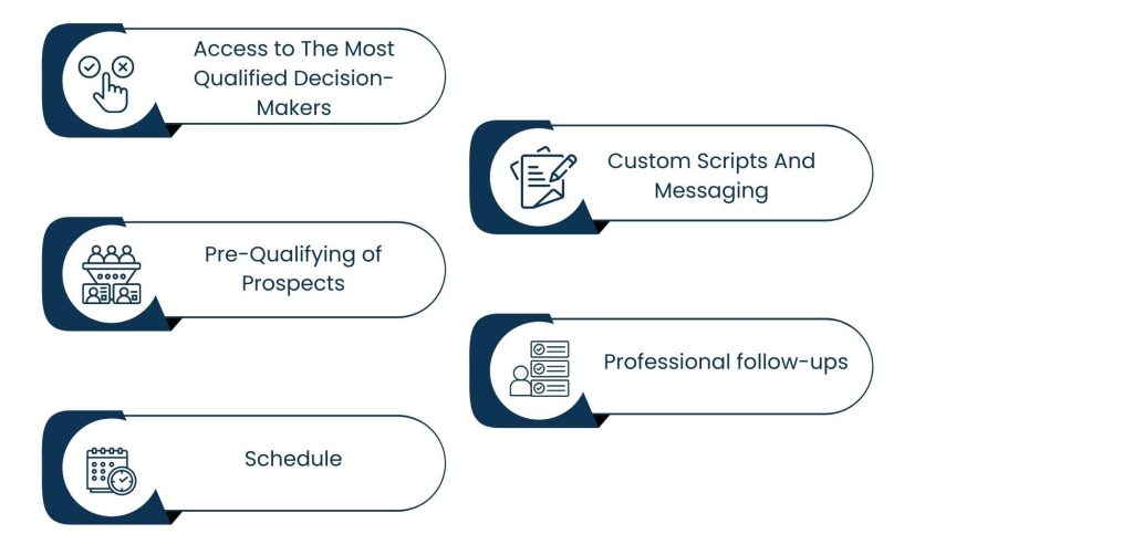 How Outbound Call Center Services Drive ROI in B2B Marketing - The Significance of Outbound Call Center Service in B2B Appointment Setting
