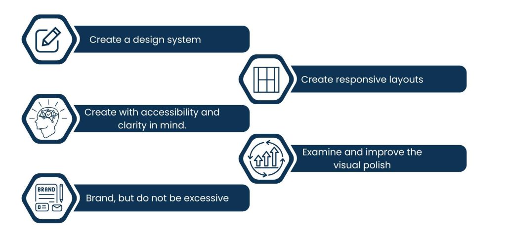 UX Design Methodology: How Top Teams Build Seamless Digital Experiences - UI Design and Visual Identity: Where Function Meets Feel