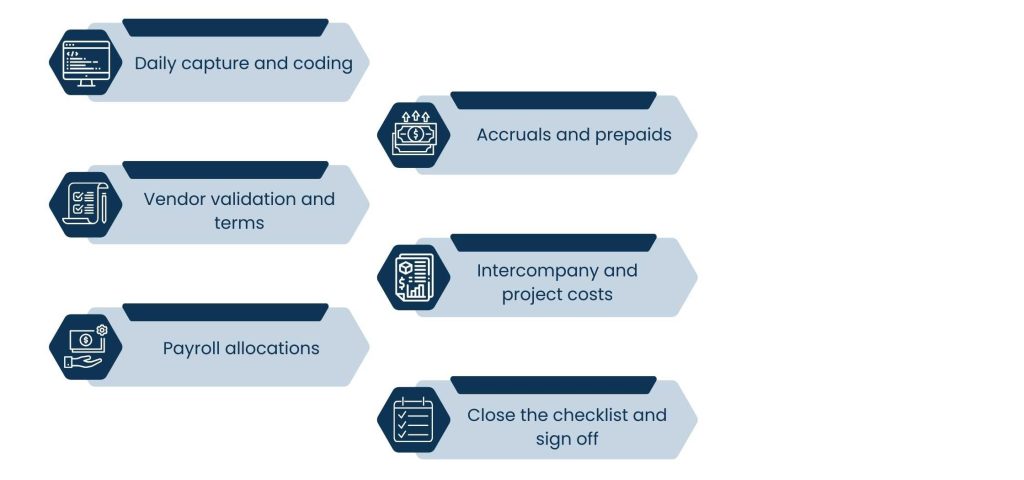 Remote cost accounting onboarding step-by-step checklist for new clients - Weeks two to four stabilize the Remote cost accounting engine