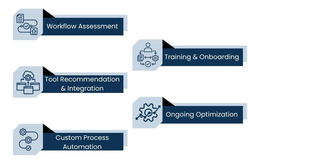 What is a Business Automation Consultant