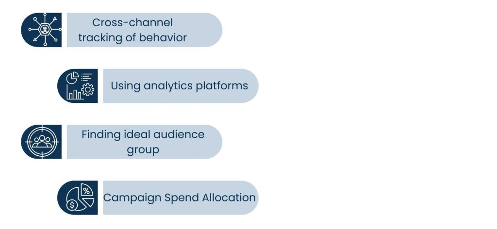 Why Data and Analytics hold a crucial role in any Omnichannel Campaigns