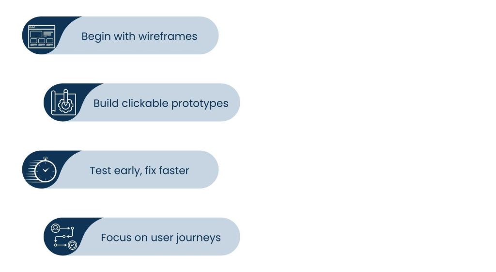 Wireframing and Prototyping_ Bringing Ideas to Life