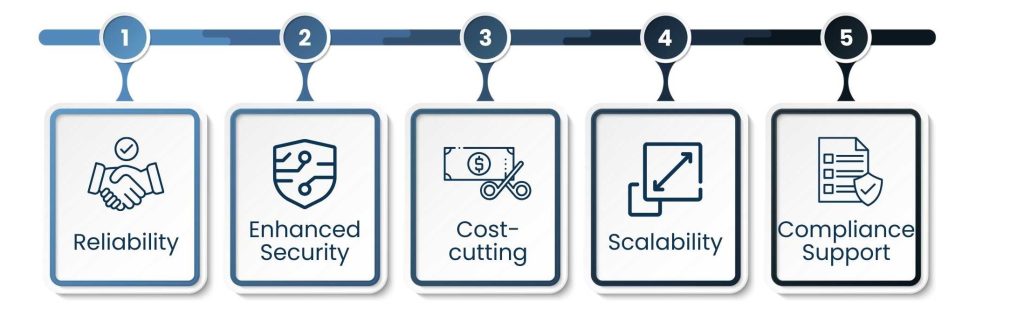 Network Management Services: Building Reliable and Secure IT Systems - Advantages of Network Management Services