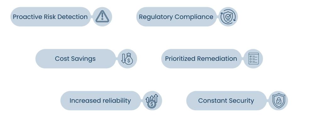 Vulnerability Assessment Services: Strengthening Cybersecurity Defense - Advantages of Vulnerability Assessment Services