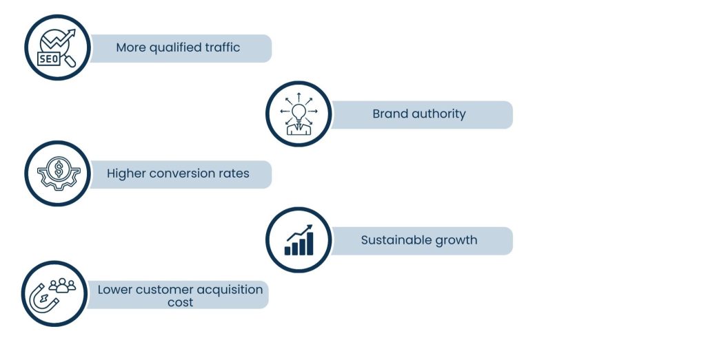 Benefits of B2C SEO Services