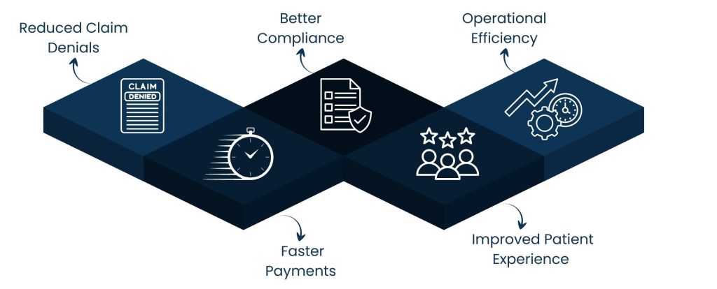 Benefits of Healthcare Revenue Cycle Optimization