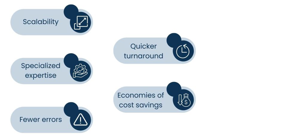 Time benefits: Increased accuracy Improved collaboration Compliance assistance: Cost savings - Benefits of PDF Conversion Outsourcing