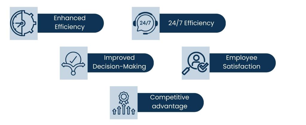 How Are Powering Small Business Automation Virtual Assistants - Benefits of Using a Virtual Assistant for Small Business Automation