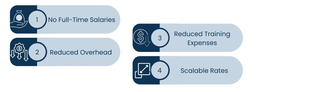 Everything You Need to Know About Benefits Of Virtual Receptionist - Cost Savings and ROI from Virtual Receptionists