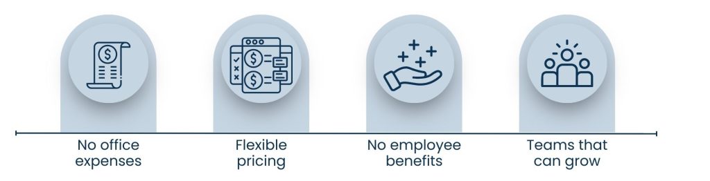 The ROI of Virtual Assistants: How They Save Time and Money for Entrepreneurs - Cost Savings with Virtual Assistants