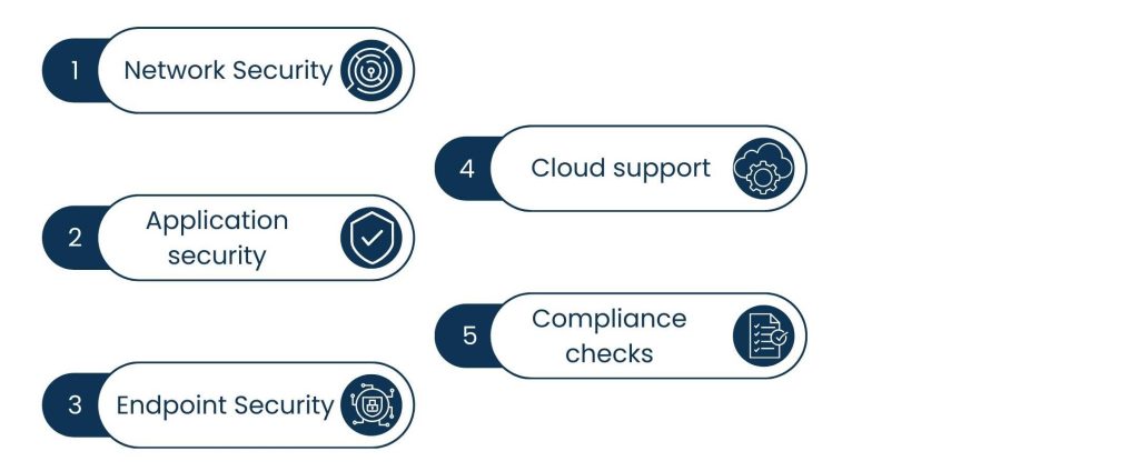 Vulnerability Assessment Services: Strengthening Cybersecurity Defense - Define Vulnerability Assessment Services