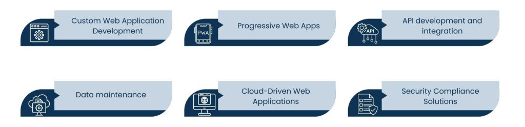 Web App Development Services: Complete Guide for 2025 - Essential Web App Development Services Companies Require