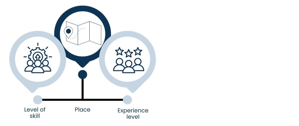 The Ultimate Guide to Hiring a Virtual Assistant in 2025 - Expenses of Employing a Virtual Assistant