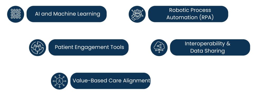 Healthcare Revenue Cycle Optimization in the Near Future