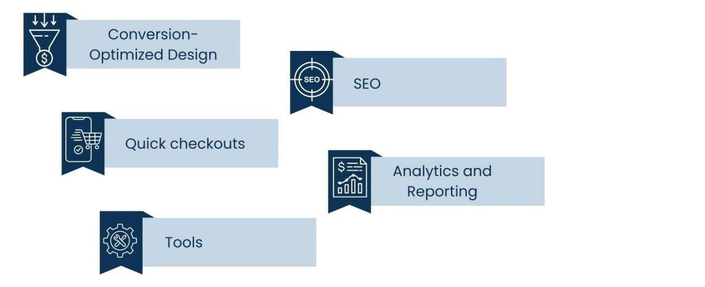 "Ecommerce Web Development Services: Complete Guide for 2025 " - How Ecommerce Development Drives Sales and ROI