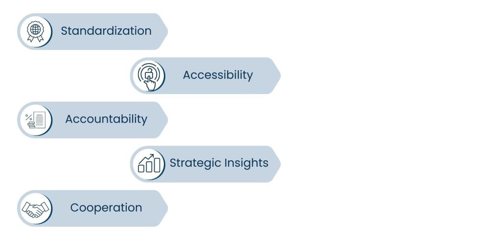 How KPI Tracking Virtual Assistant Supports Data-Driven Cultures