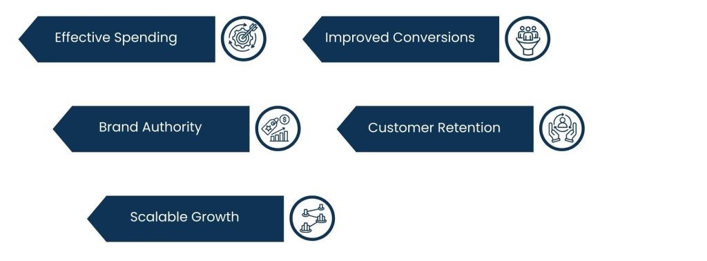 How Startup Marketing Consultants Improve ROI