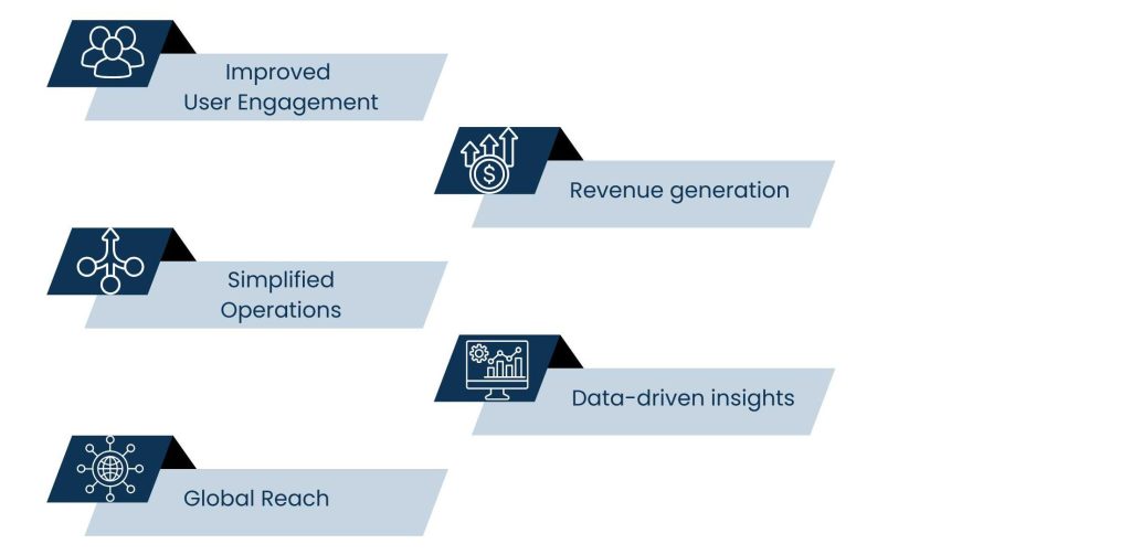 Web App Development Services: Complete Guide for 2025 - How Web Apps Drive Business Growth and ROI