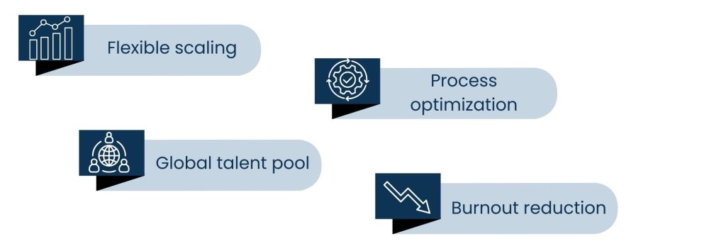 The ROI of Virtual Assistants: How They Save Time and Money for Entrepreneurs - Long-Term Value: Virtual Assistants for Scalability