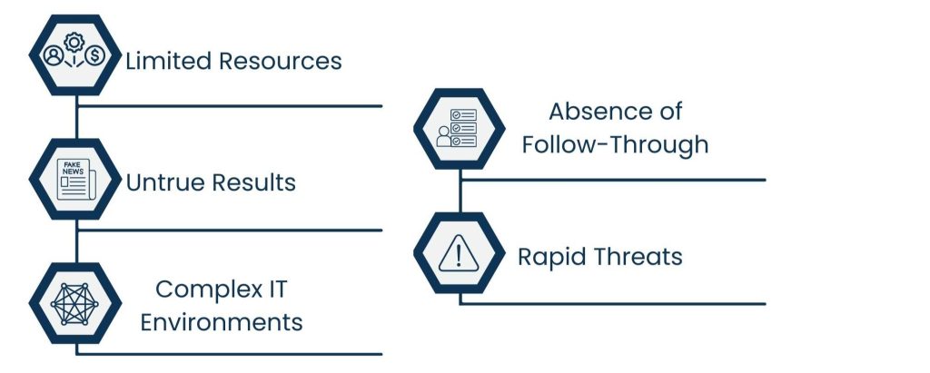 Vulnerability Assessment Services: Strengthening Cybersecurity Defense - Performing Vulnerability Scans and Their Challenges