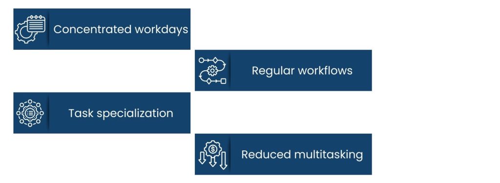 The ROI of Virtual Assistants: How They Save Time and Money for Entrepreneurs - Productivity Gains of Virtual Assistants