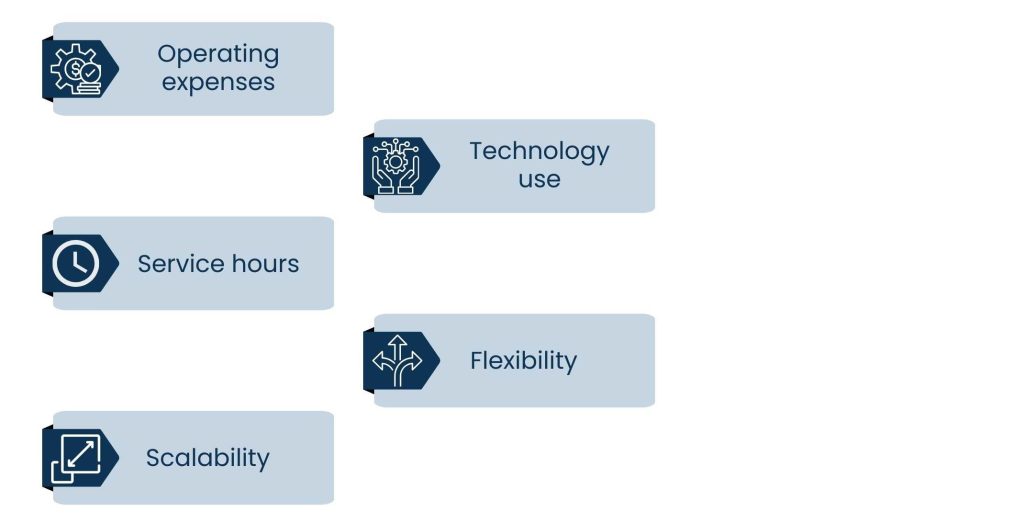 Remote Customer Support Virtual Assistants Are the Future of Service - Remote Customer Support vs Traditional Call Centers