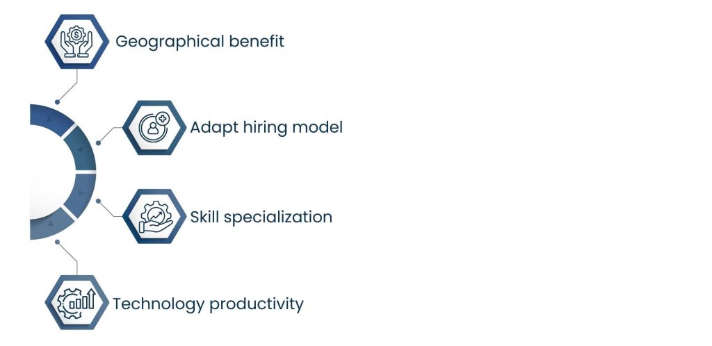 Scalable support Talent pool worldwide Flexibility