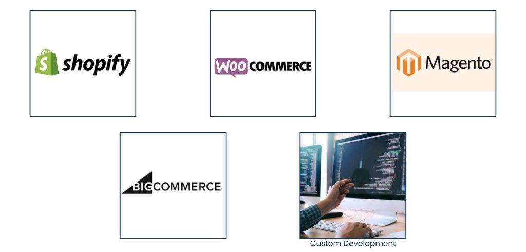"Ecommerce Web Development Services: Complete Guide for 2025 " - Selecting the Right Ecommerce Development Platform